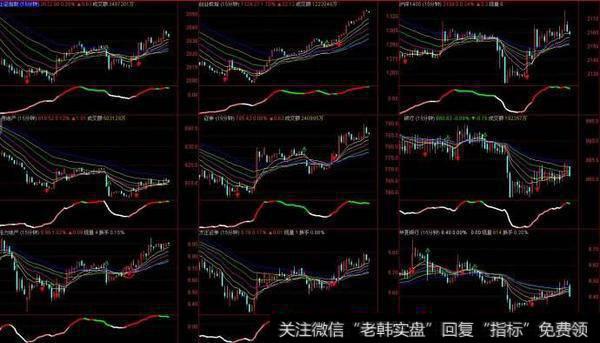 股票缩量回调放量上攻