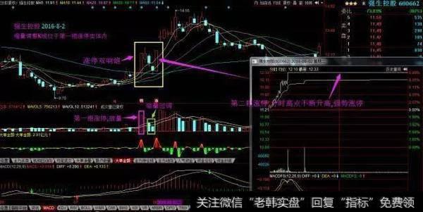 如何才能在保证庄家入注，持仓量减少的情况下，选出龙回头股票？