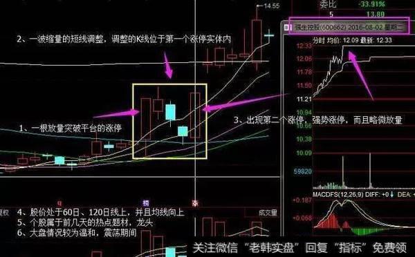 龙回头买点参考