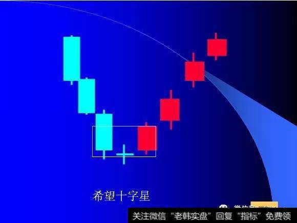 K线常见的见底信号有哪些？对<a href='/caijunyi/290233.html'>股市</a>的影响是什么？