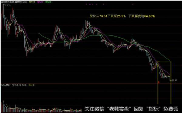 该股走了长达一个月的“一字线”横盘走势