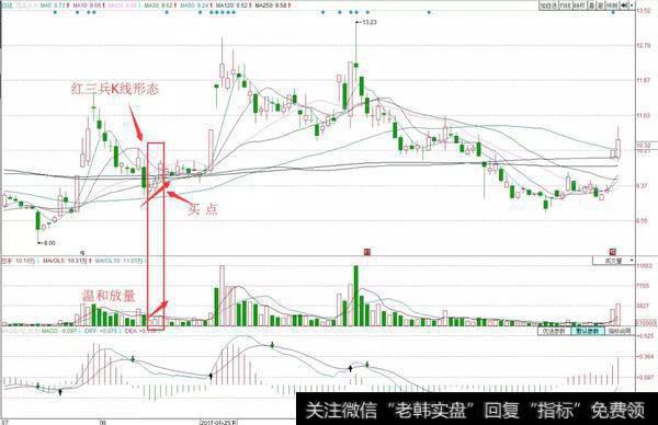 运用技巧