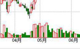 加仓为什么能摊薄成本？降低持仓成本的方法是什么？