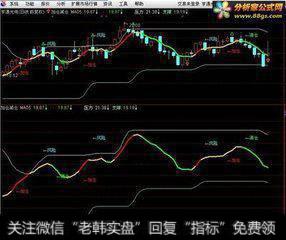 如何判断放量到底是攻击性质，补仓性质，减仓性质，还是降低成本
