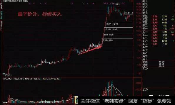 量平价升，持续买入