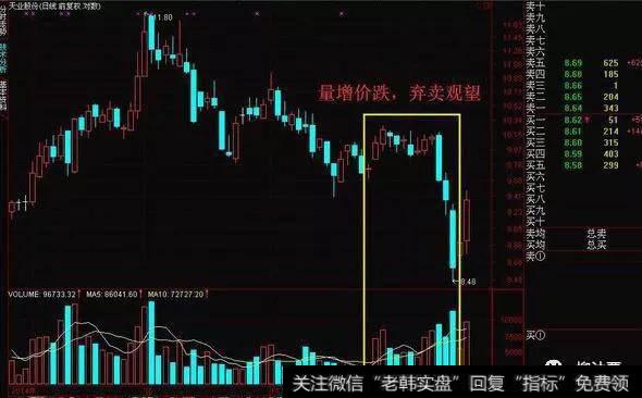 量增价跌，弃卖观望