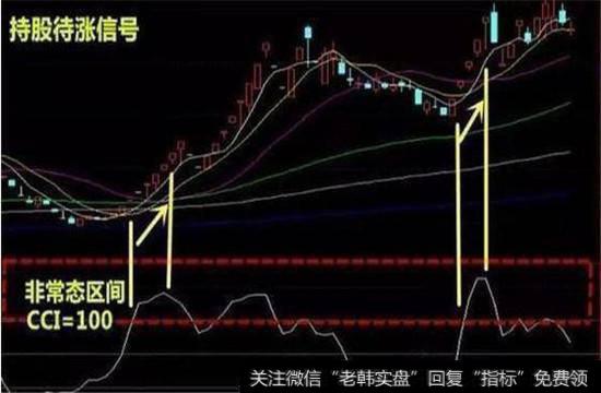 持股待涨信号