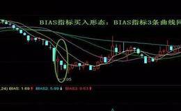 什么是BIAS?利用BIAS指标快速买卖股票