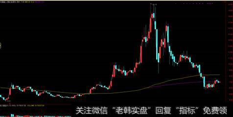 交易系统