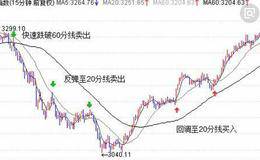 巧用60分钟K线图买卖法其步骤和方法