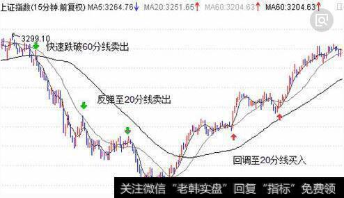 60分钟K线走势图