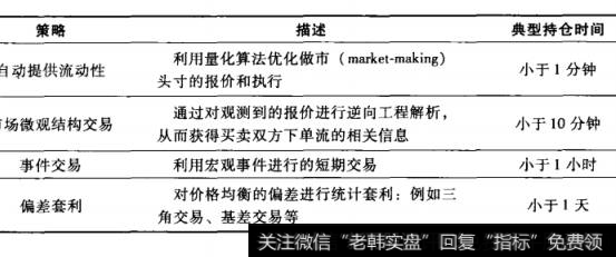 表1-1 离频交易策略分类