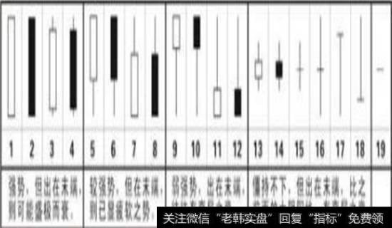 如何分析K线图