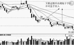 运用K线寻找超级大黑马的技法