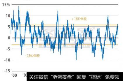 股市来回波动易造成恐慌