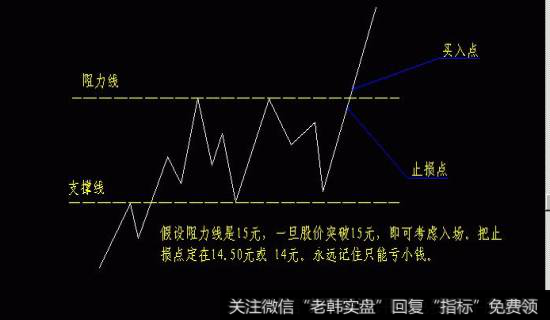 均线操盘原则