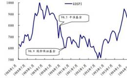 外汇平准基金制度的起源及表现？