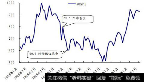 外汇平准基金制度的起源及表现？