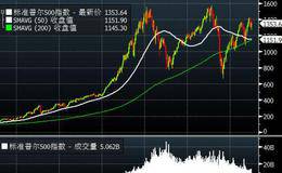 道琼斯，斯达克，标准普尔指数有什么关系？标准普尔指数交易带是什么？