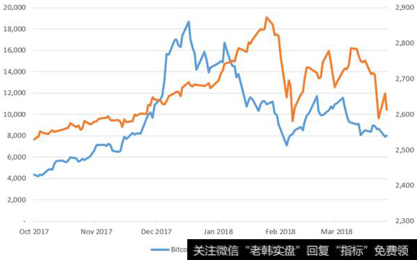 近期价格走势