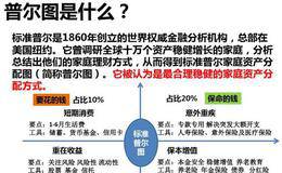 纳斯达克指数是什么？股指计算公式，标准普尔图的误区有什么？