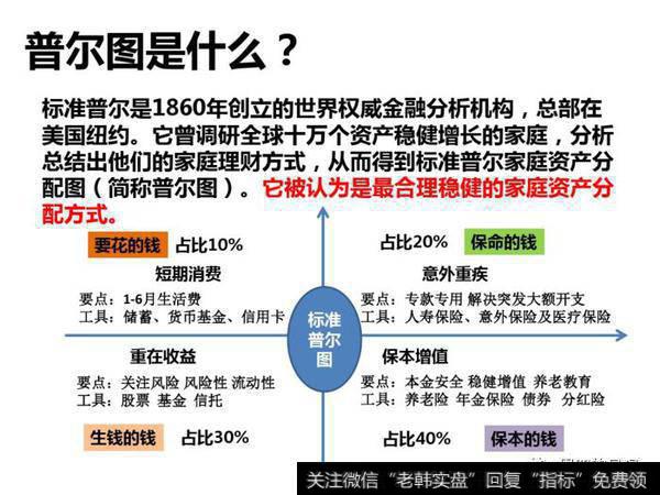 纳斯达克指数是什么 股指计算公式 标准普尔图的误区有什么 标准普尔指数 零点财经