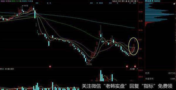 股票放量涨停资金流出