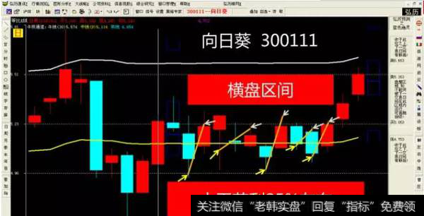 对于无时间盯盘的投资者的获利幅度为9%