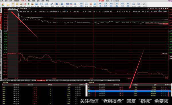 股票放量出货如何识别