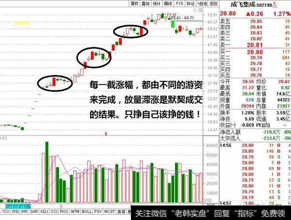 个股的缩量上涨