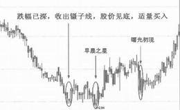 什么是镊子线?镊子线的技术特征及技术含义