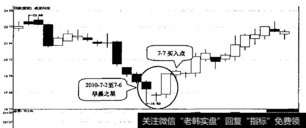 早晨之星形态