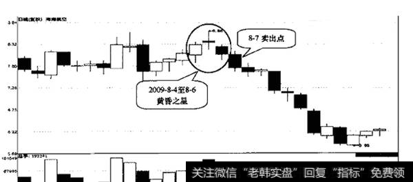 黄昏之星形态