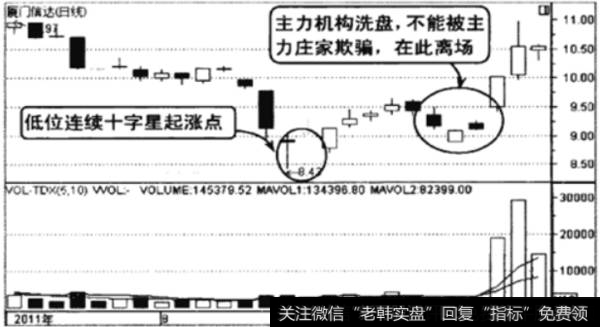 厦门信达2011年7-8月的走势图