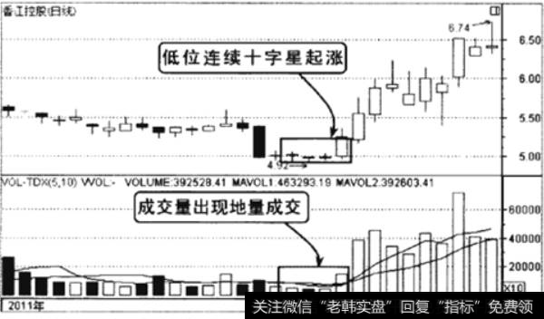 香江控股2011年7-8月的走势图