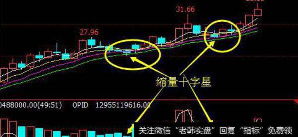 上涨中继缩量十字星