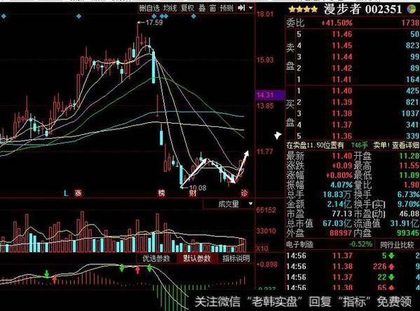 漫步者的类似走势