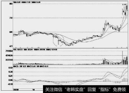 哈投股份(600864)