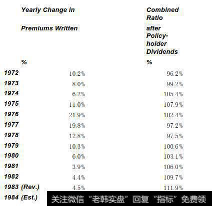 保险业数据