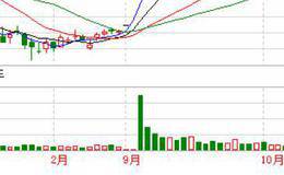 农行定增摊薄股票收益怎么算？什么是加权平均法？