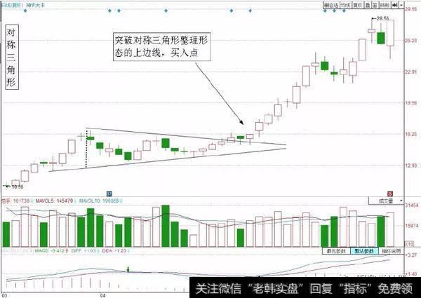 三角形态的买入技巧