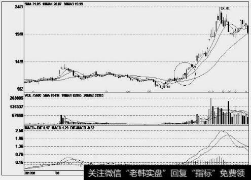 赛为智能(300044)