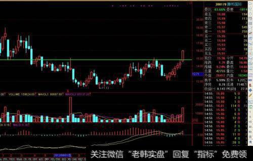 股票放量突破颈线