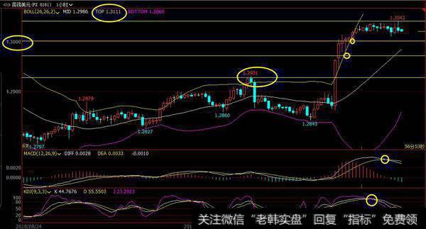 股票放量突破布林线