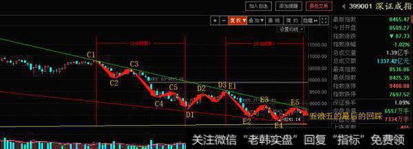 下周将进入九月行情向上的重要变盘期