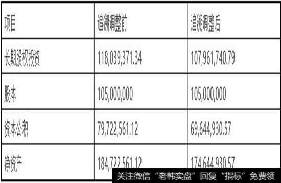 大于变更后的总股本10,500万元