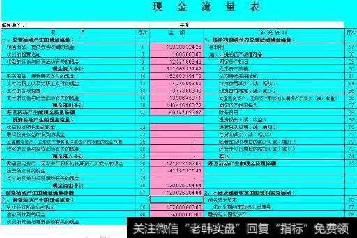 分析上市公司现金流量表的作用