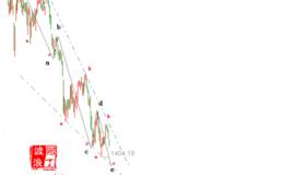 阿丁9.2日股市评论：等待下降楔形调整结束 