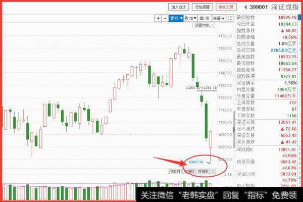 学会这些实用小技巧，抓超跌反弹易如反掌