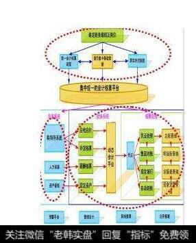 影响上市公司现金流量的因素